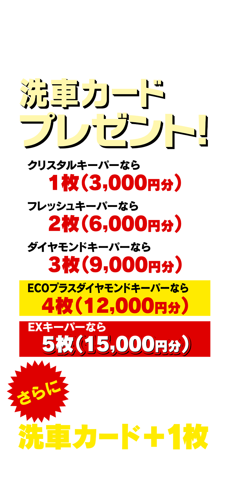 キャンペーン期間中キーパーコーティングをご予約いただいた方洗車カードプレゼント！